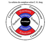 complexe
